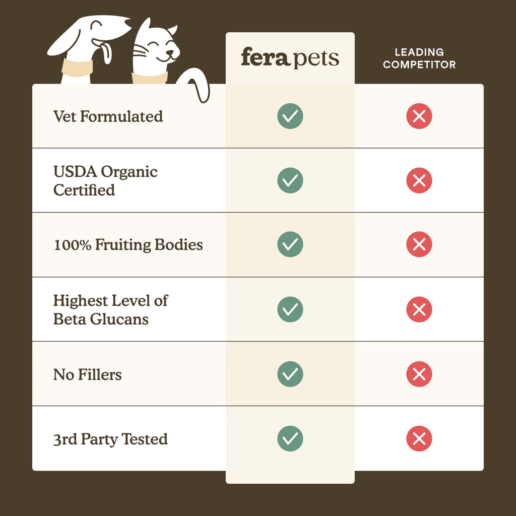 Fera Pets Organic Mushroom Powder for dogs and cats, 120 scoops.