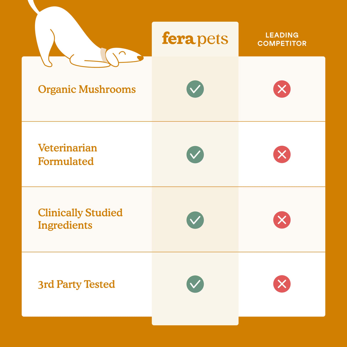 Fera Pets Allergy + Immune Support soft chews for dogs, 90 chews.